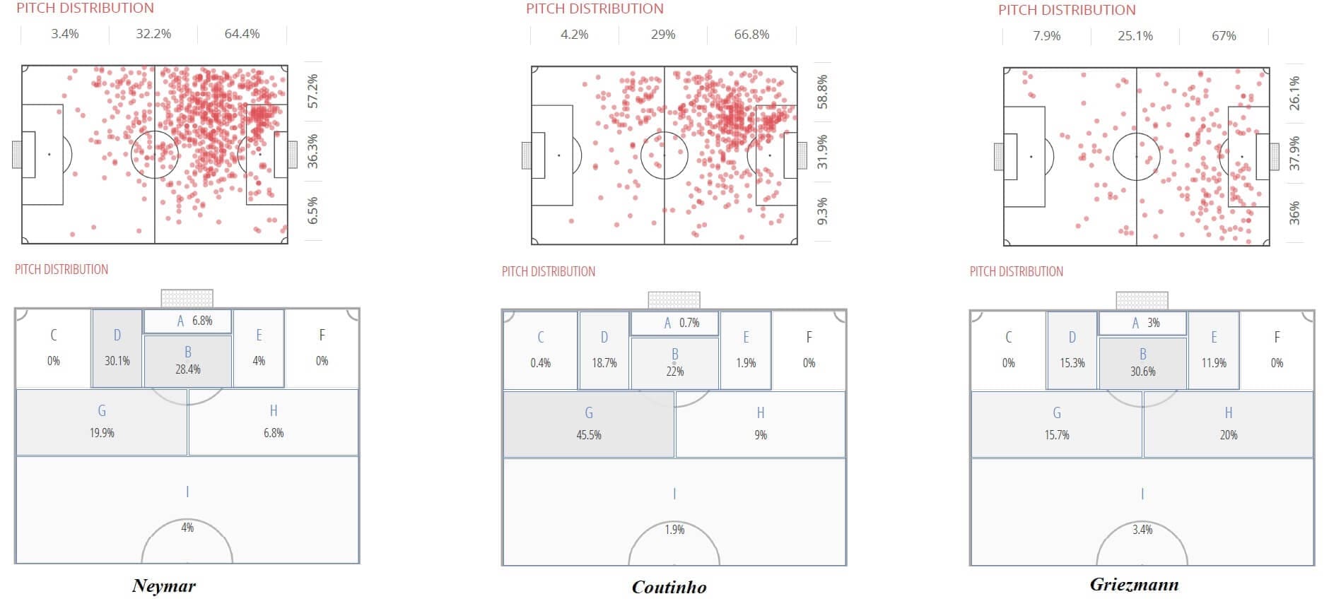 Neymar at Barcelona 2019/20 - scout report - tactical analysis tactics