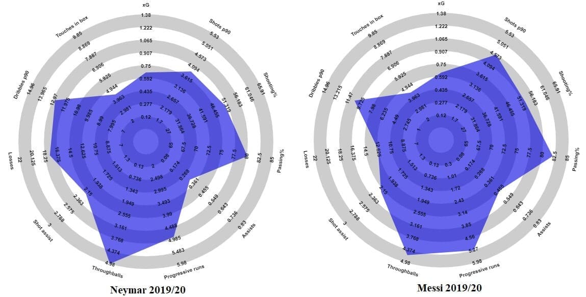 Neymar at Barcelona 2019/20 - scout report - tactical analysis tactics