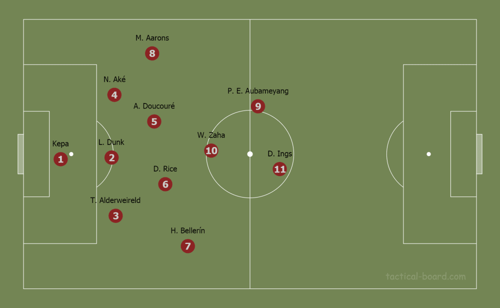 Brendan Rodgers at Leicester City 2019/20 - tactical analysis tactics