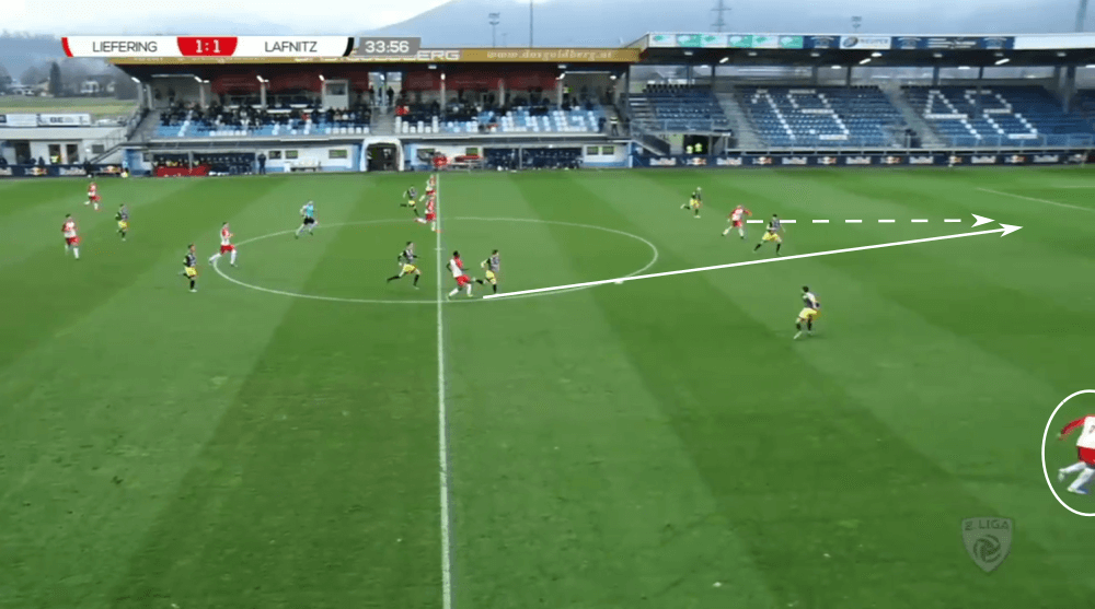 Bo Svensson at Liefering 2019/20 - tactical analysis tactics