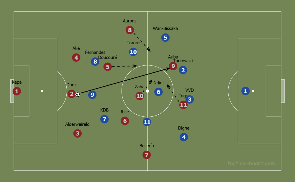 Brendan Rodgers at Leicester City 2019/20 - tactical analysis tactics