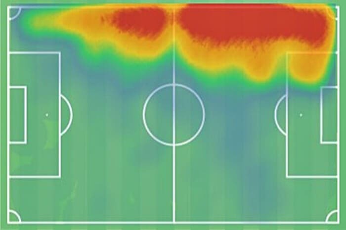 Filip Kostic: Why he should be on the recruitment radar this summer? - scout report tactical analysis tactics