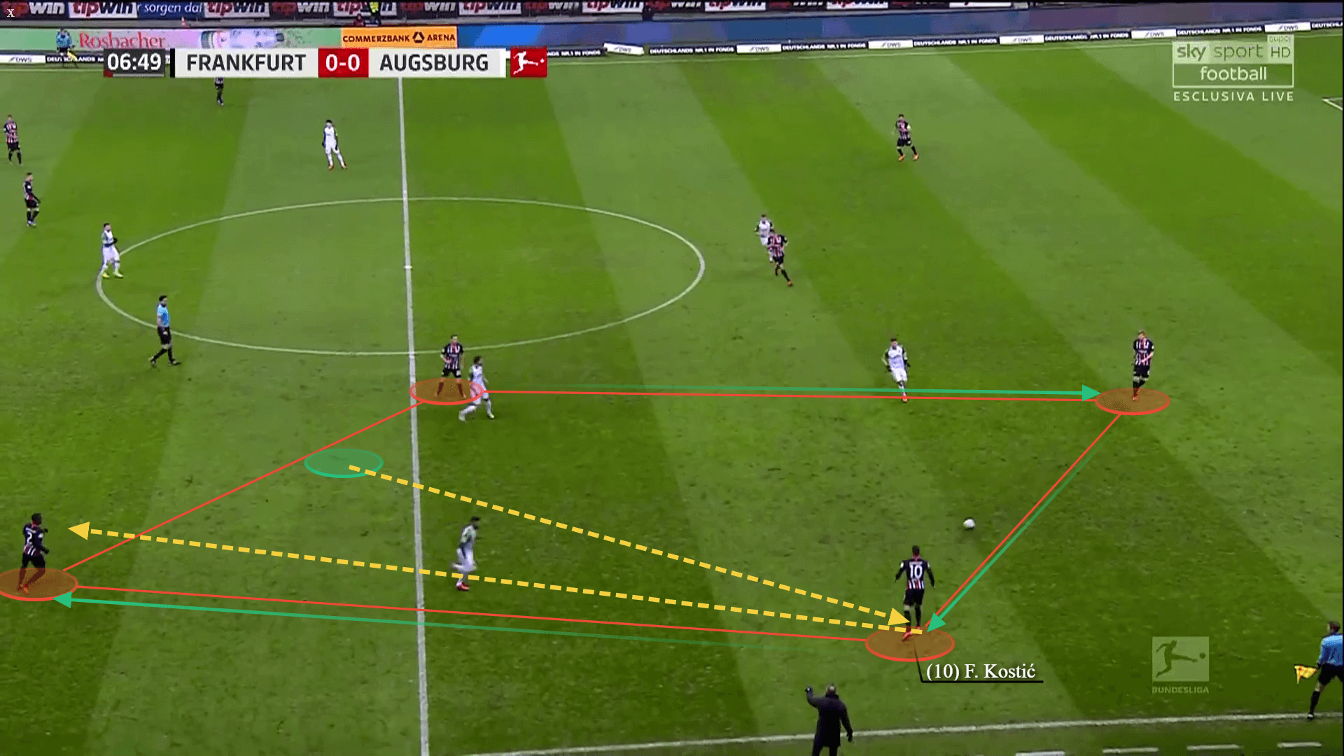 Filip Kostic: Why he should be on the recruitment radar this summer? - scout report tactical analysis tactics