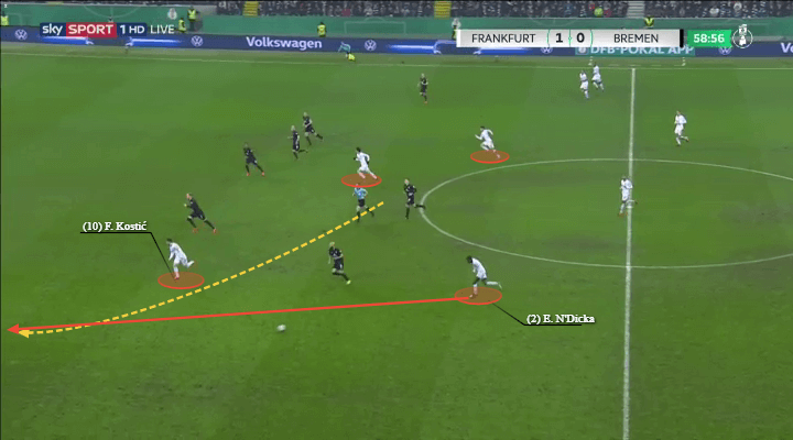 Filip Kostic: Why he should be on the recruitment radar this summer? - scout report tactical analysis tactics