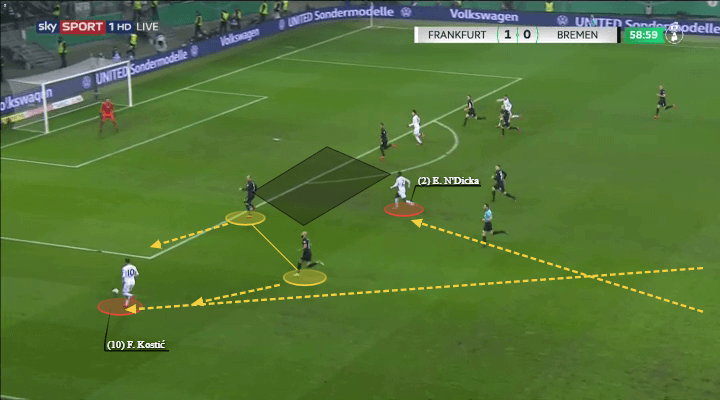 Filip Kostic: Why he should be on the recruitment radar this summer? - scout report tactical analysis tactics