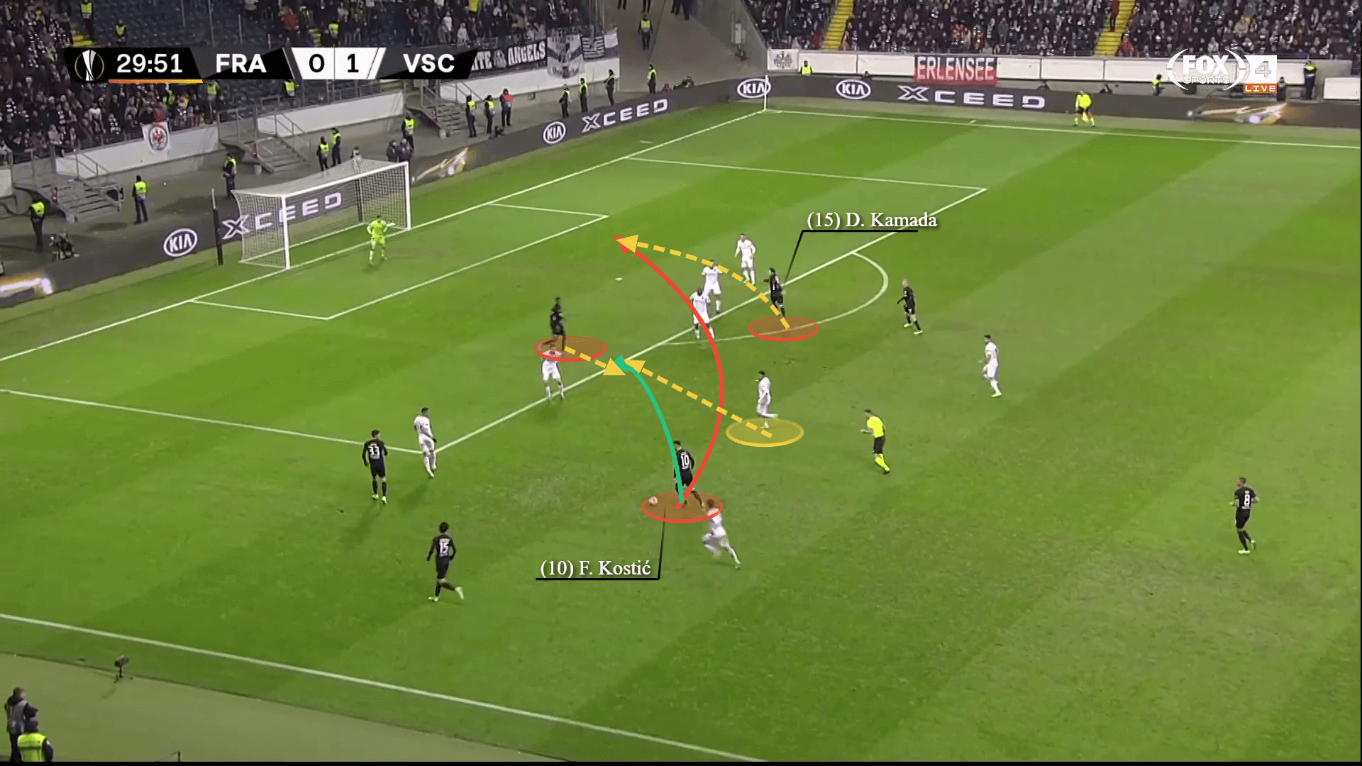 Filip Kostic: Why he should be on the recruitment radar this summer? - scout report tactical analysis tactics