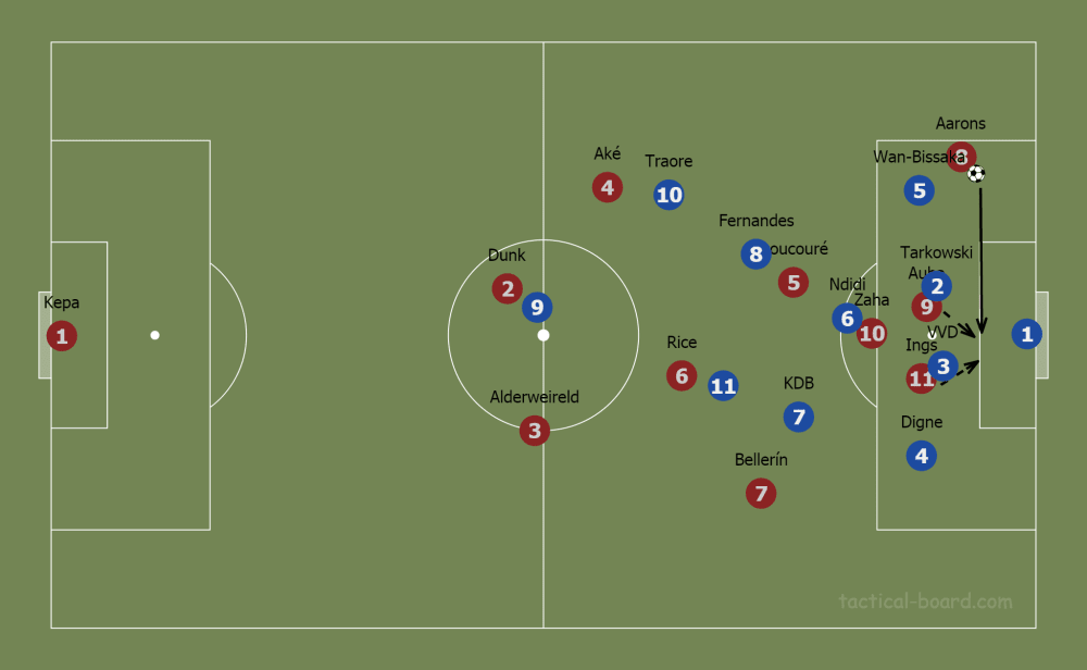 Brendan Rodgers at Leicester City 2019/20 - tactical analysis tactics