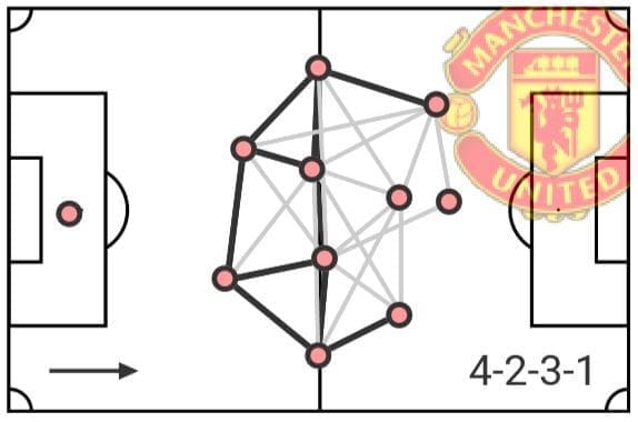 Jadon Sancho at Manchester United 2019/20 - scout report - tactical analysis tactics