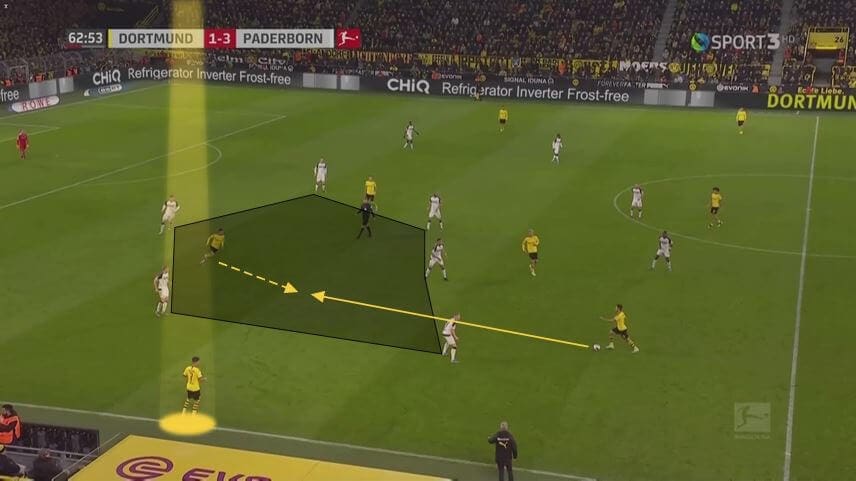 Jadon Sancho at Manchester United 2019/20 - scout report - tactical analysis tactics