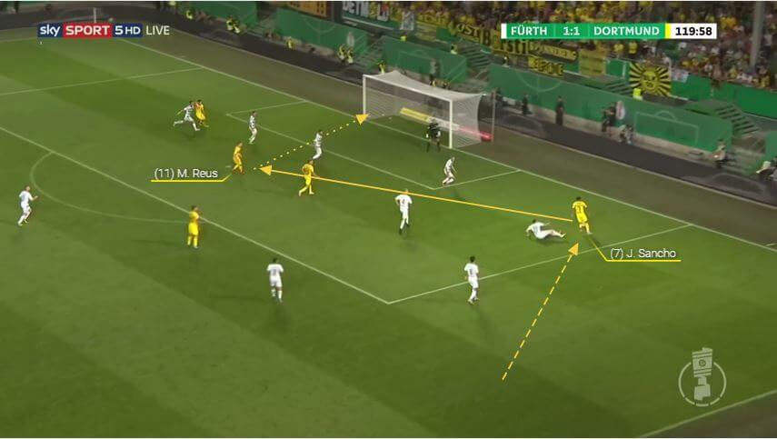 Jadon Sancho at Manchester United 2019/20 - scout report - tactical analysis tactics