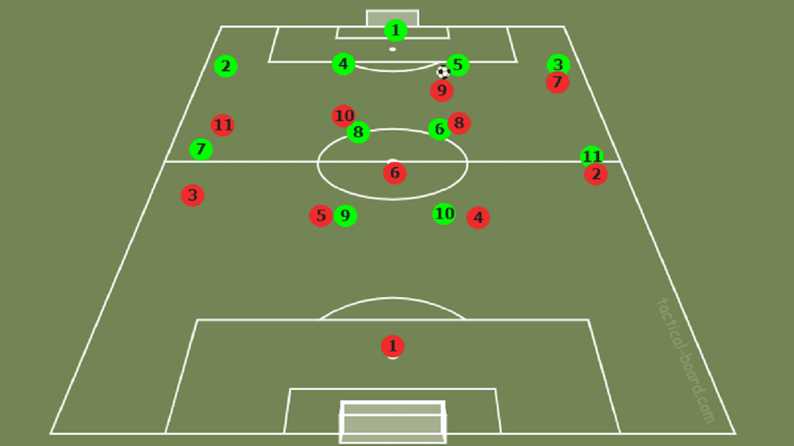 Lyon 2018/19: Their defensive system - scout report - tactical analysis - tactics