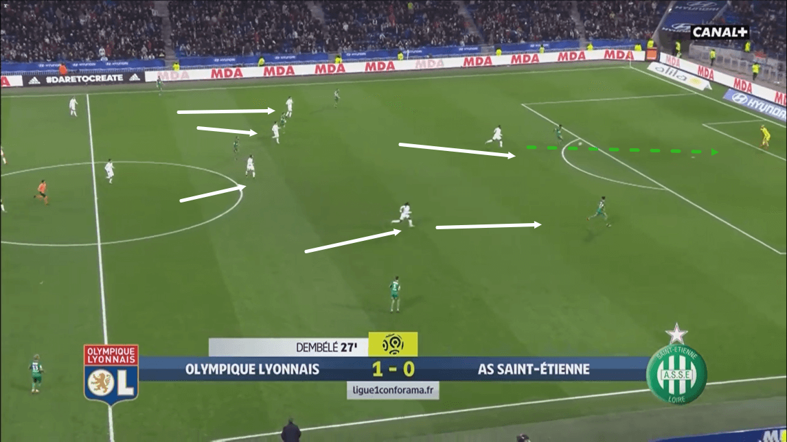 Lyon 2018/19: Their defensive system - scout report - tactical analysis - tactics