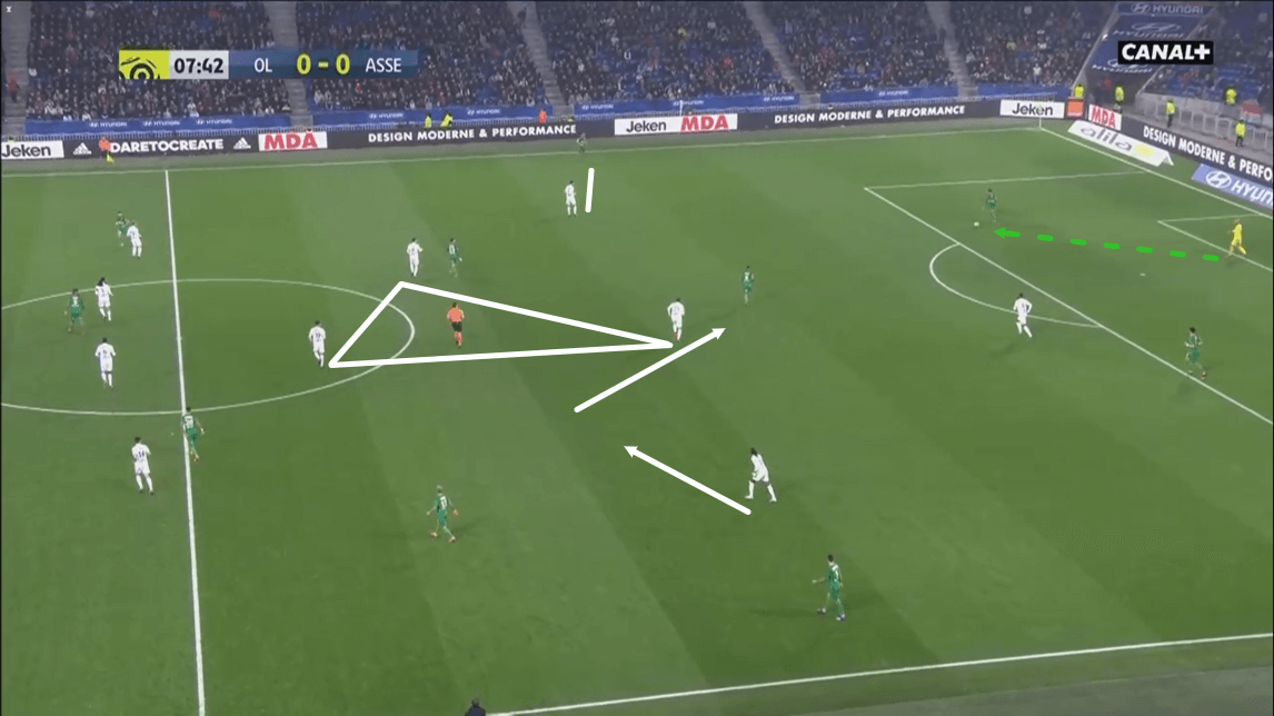 Lyon 2019/20: Their defensive system - scout report - tactical analysis - tactics