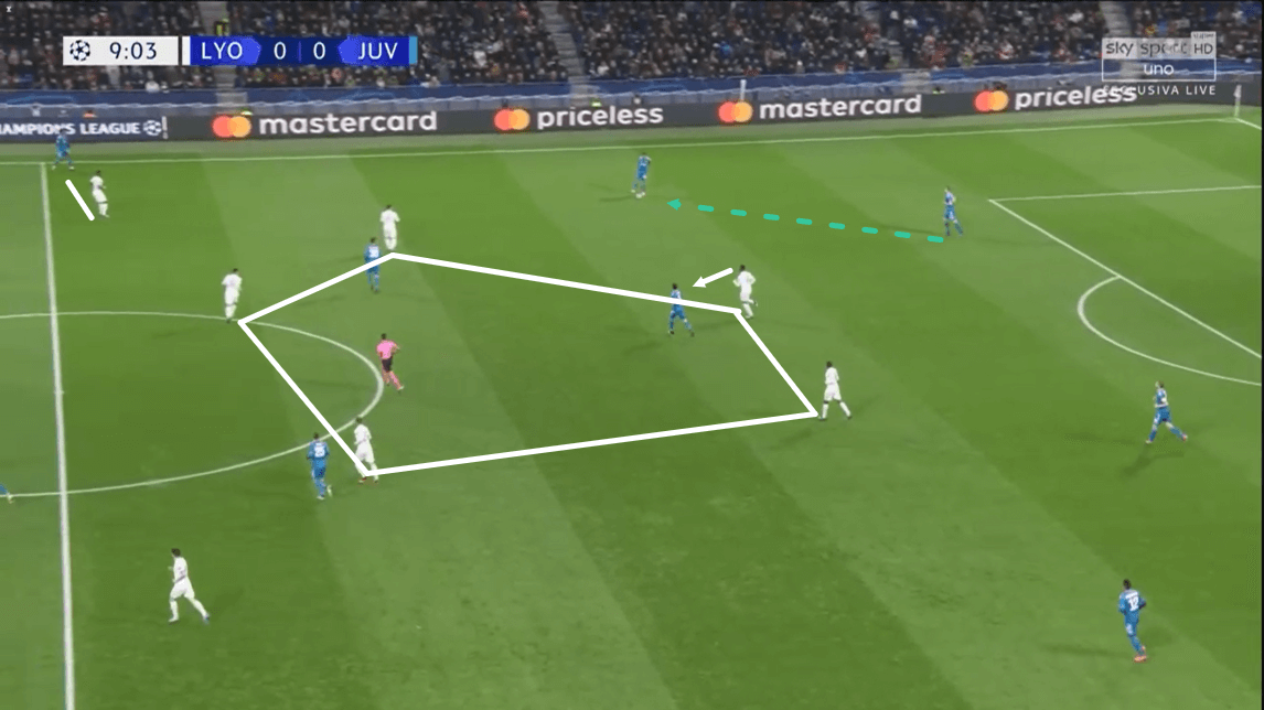 Lyon 2018/19: Their defensive system - scout report - tactical analysis - tactics