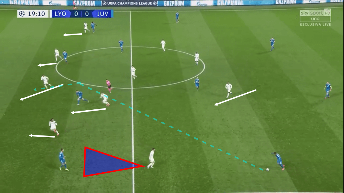 Lyon 2018/19: Their defensive system - scout report - tactical analysis - tactics