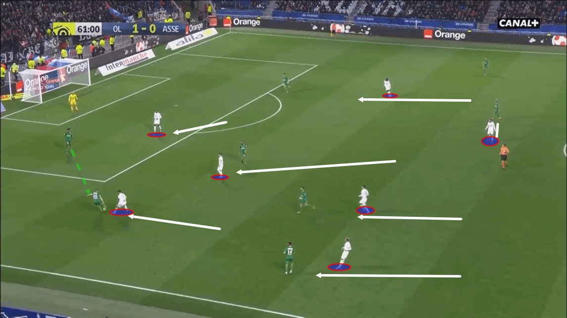 Lyon 2018/19: Their defensive system - scout report - tactical analysis - tactics