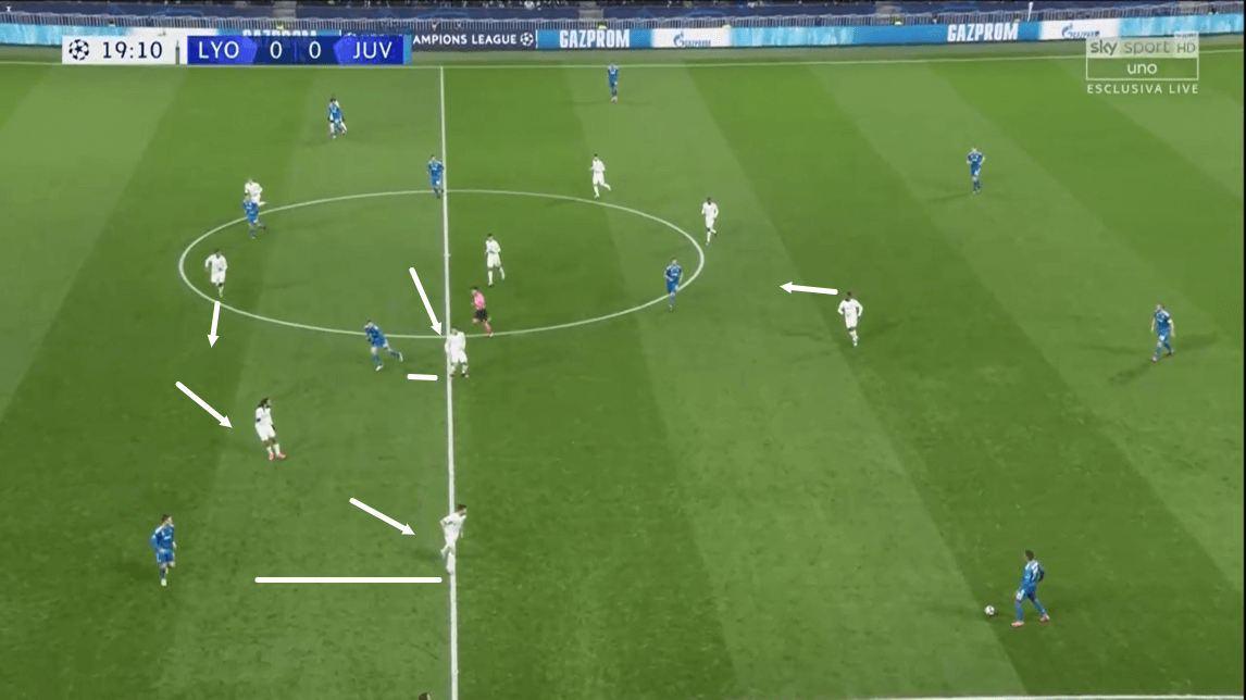 Lyon 2018/19: Their defensive system - scout report - tactical analysis - tactics