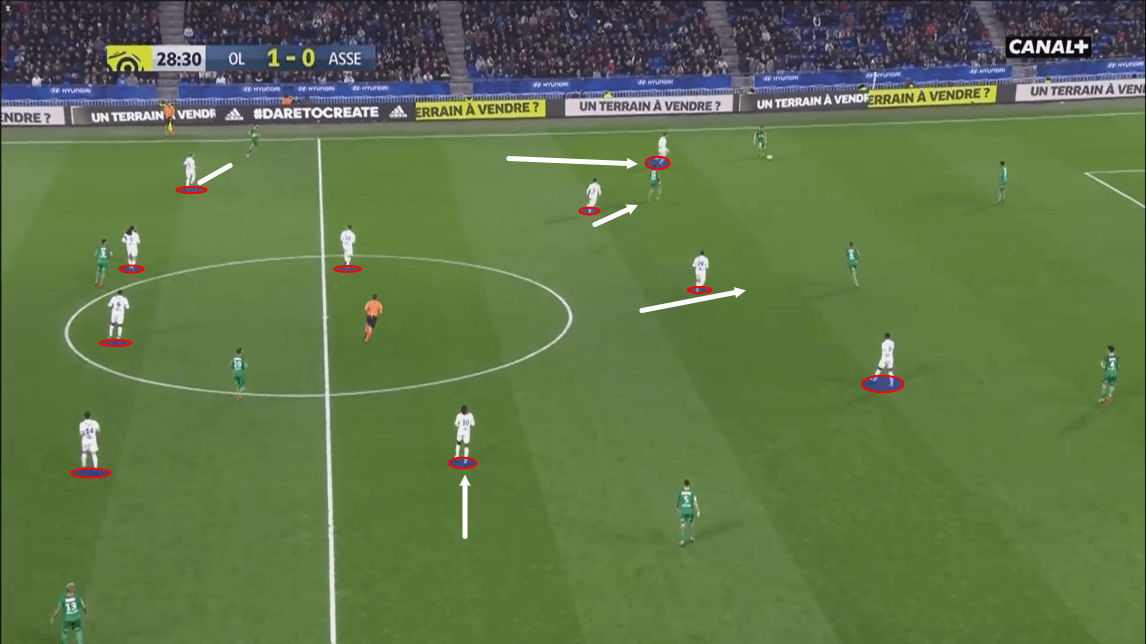 Lyon 2018/19: Their defensive system - scout report - tactical analysis - tactics