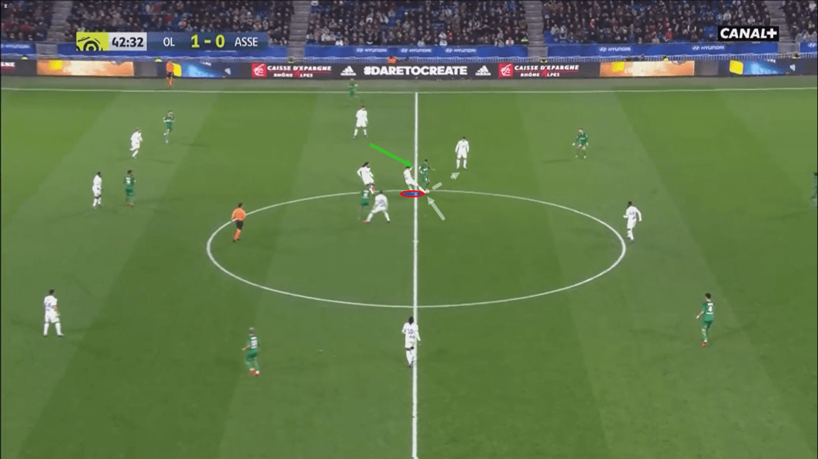 Lyon 2018/19: Their defensive system - scout report - tactical analysis - tactics