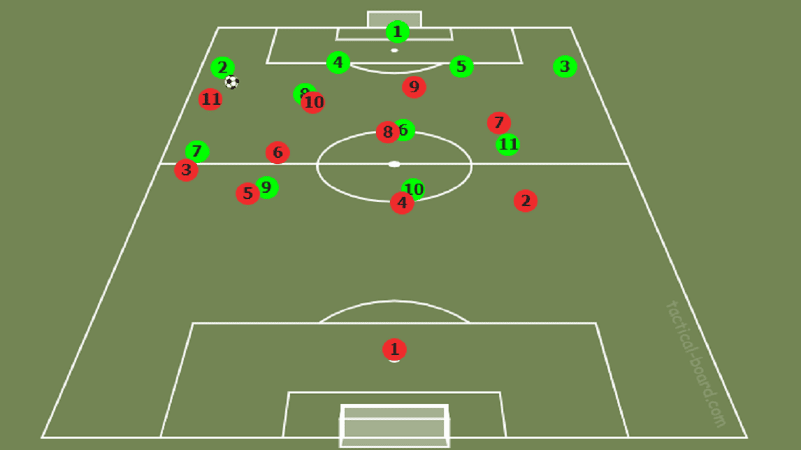 Lyon 2018/19: Their defensive system - scout report - tactical analysis - tactics