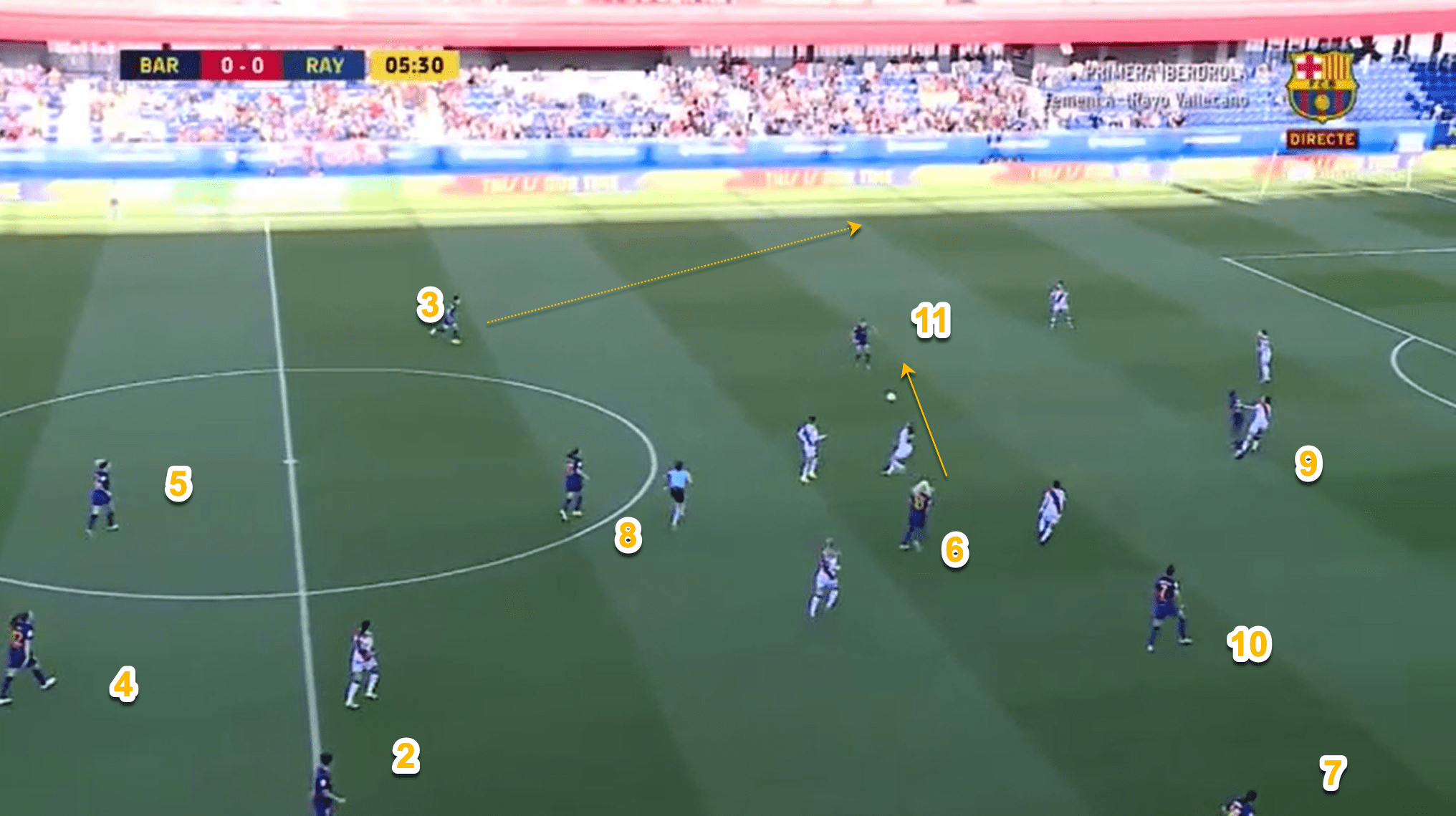 Lieke Martens 2019/20 Scout Report Tactics