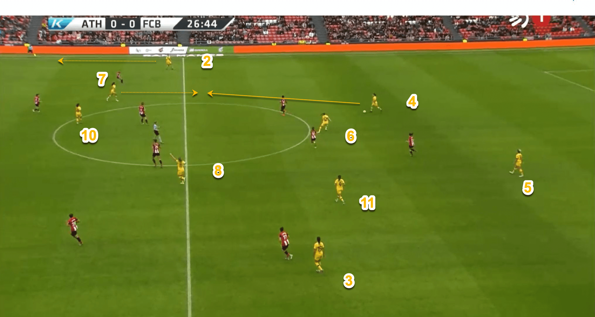 Lieke Martens 2019/20 Scout Report Tactics