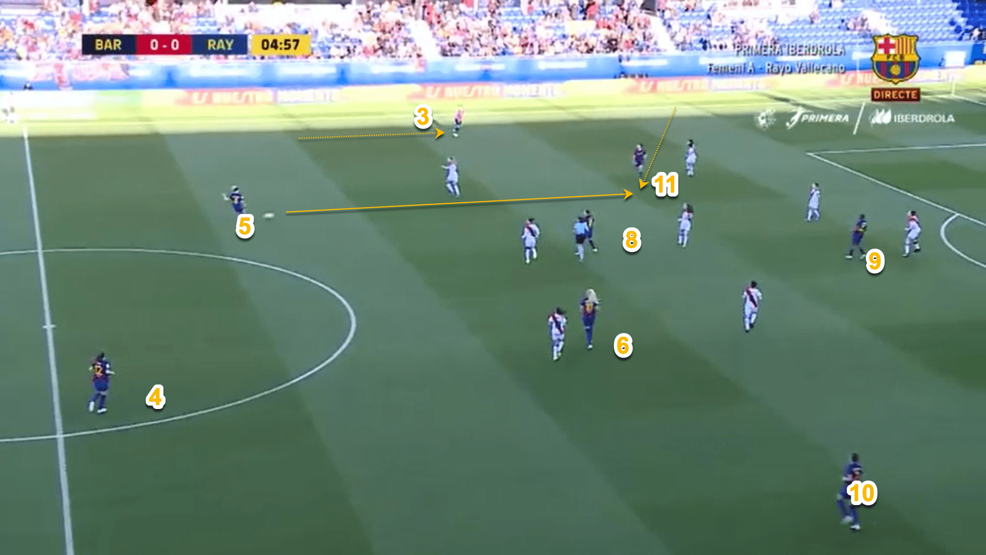 Lieke Martens 2019/20 Scout Report Tactics