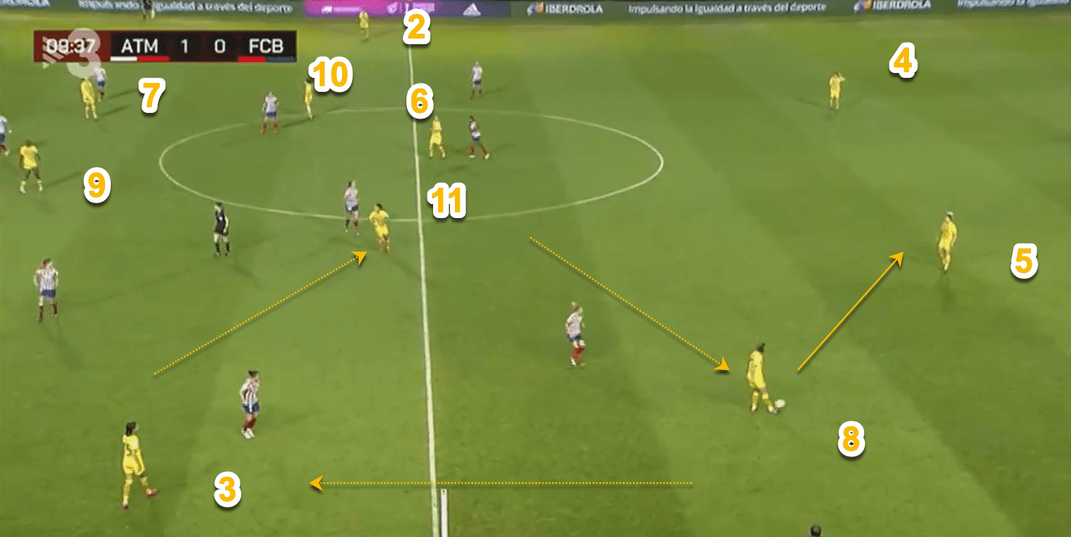 Lieke Martens 2019/20 Scout Report Tactics