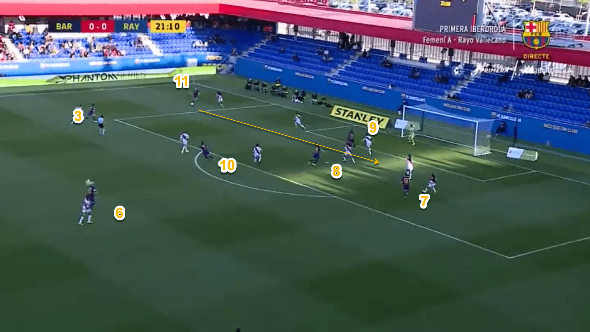 Lieke Martens 2019/20 Scout Report Tactics