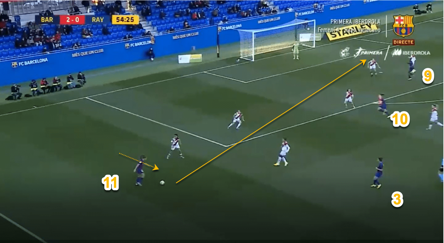 Lieke Martens 2019/20 Scout Report Tactics