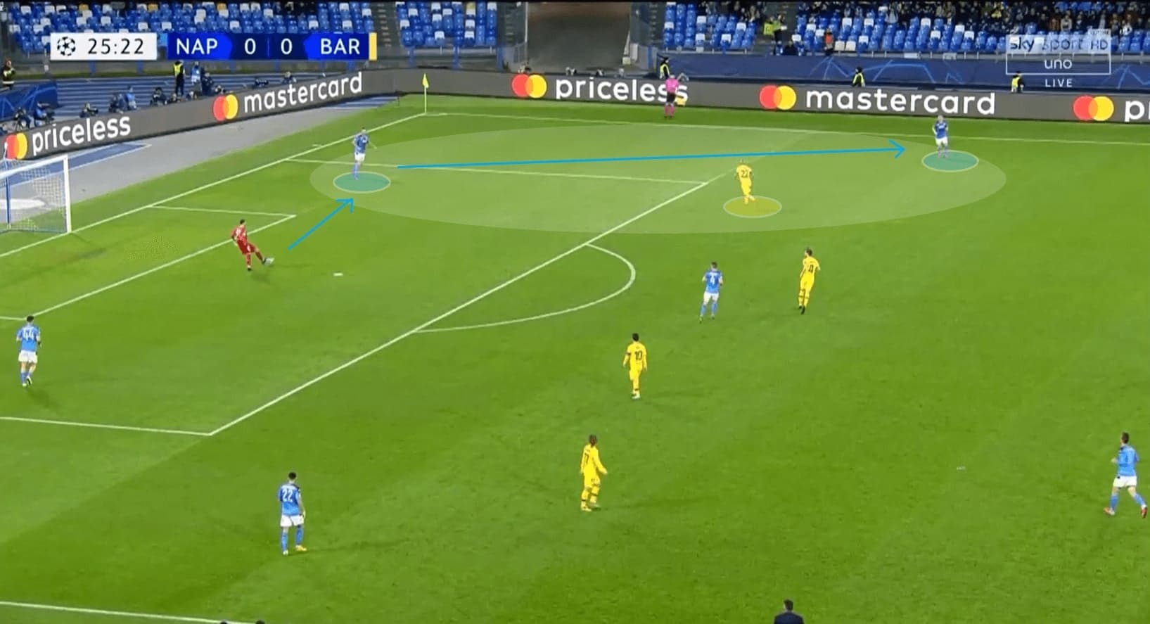 Napoli: Their build-up strategy - tactical analysis tactics