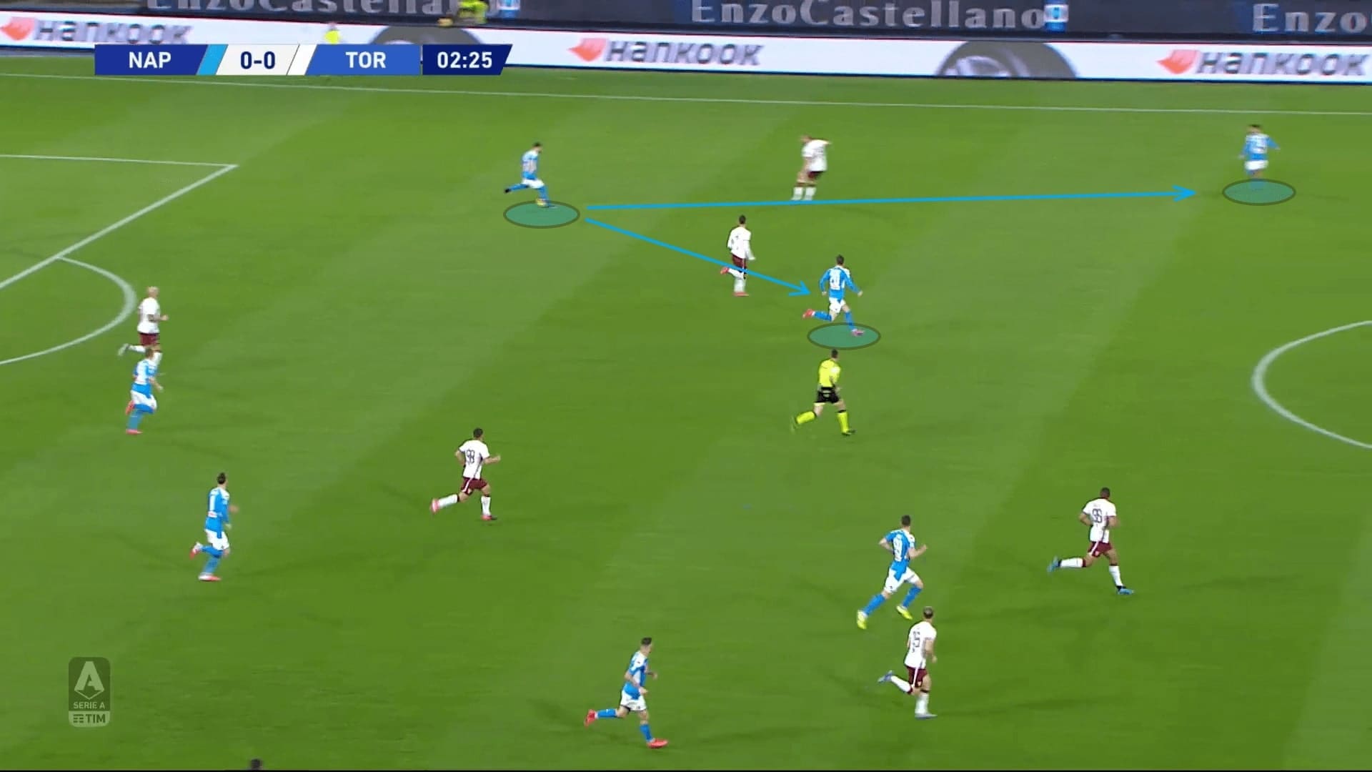 Napoli: Their build-up strategy - tactical analysis tactics