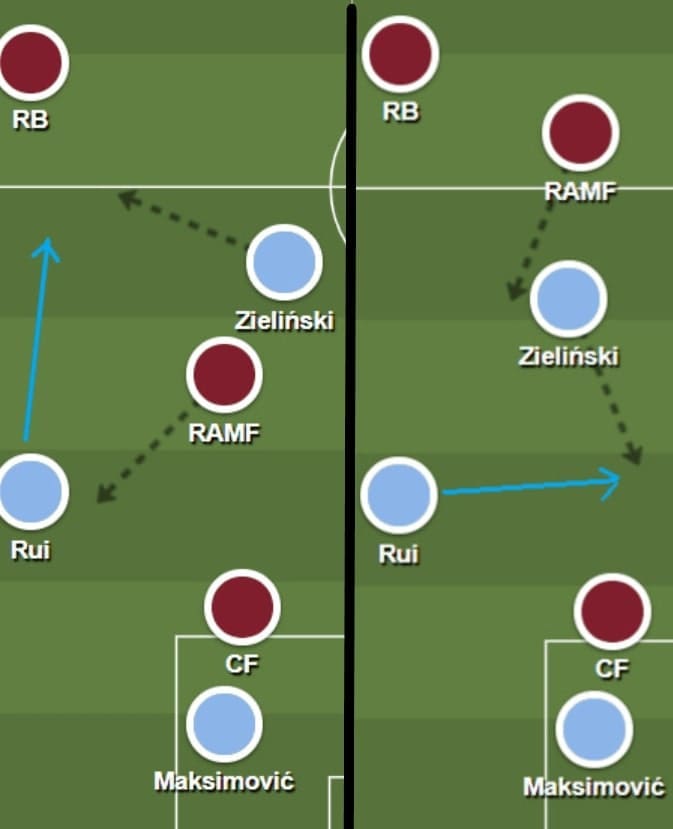 Napoli: Their build-up strategy - tactical analysis tactics