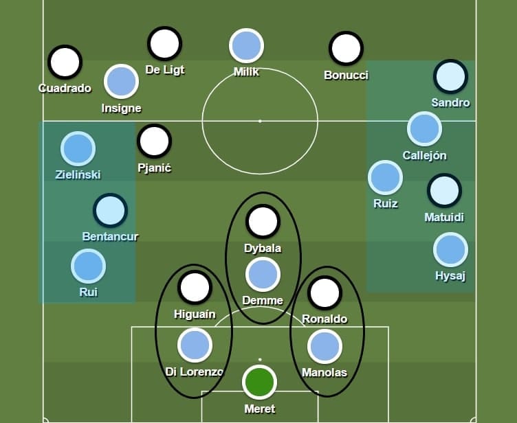 Napoli: Their build-up strategy - tactical analysis tactics