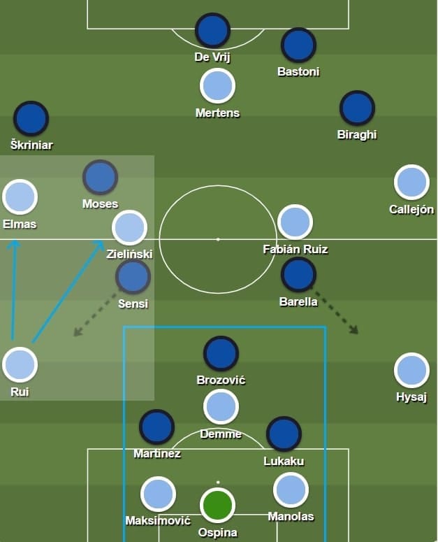 Napoli: Their build-up strategy - tactical analysis tactics