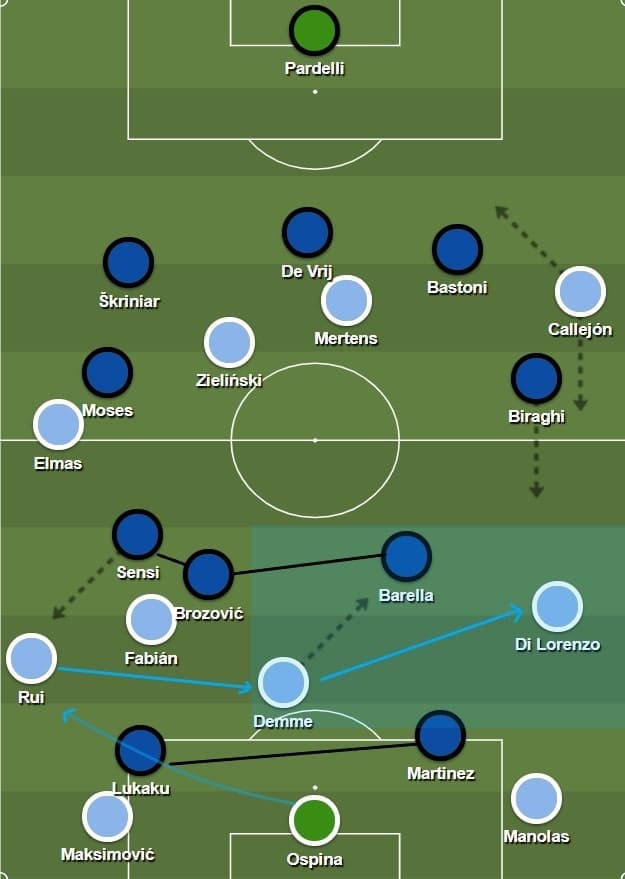 Napoli: Their build-up strategy - tactical analysis tactics