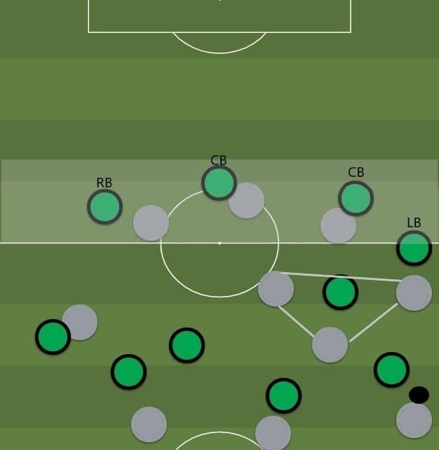 Istanbul Basaksehir: Their offensive style of play under Okan Buruk - tactical analysis tactics