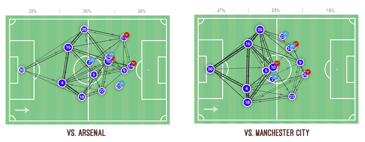 Fran Kirby 2019/20 - scout report tactical analysis tactics