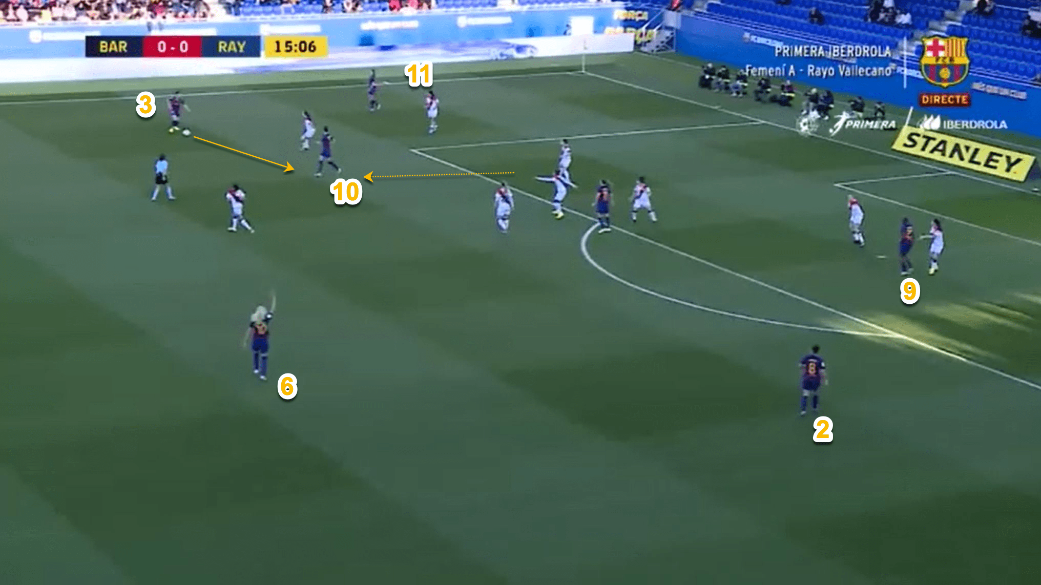 How FC Barcelona Femeni break down a compact defensive shape tactical analysis tactics