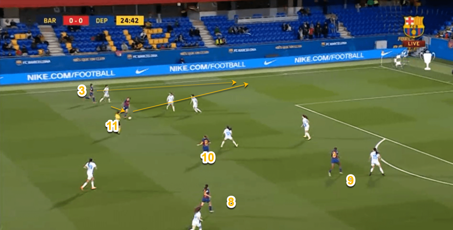 How FC Barcelona Femeni break down a compact defensive shape tactical analysis tactics