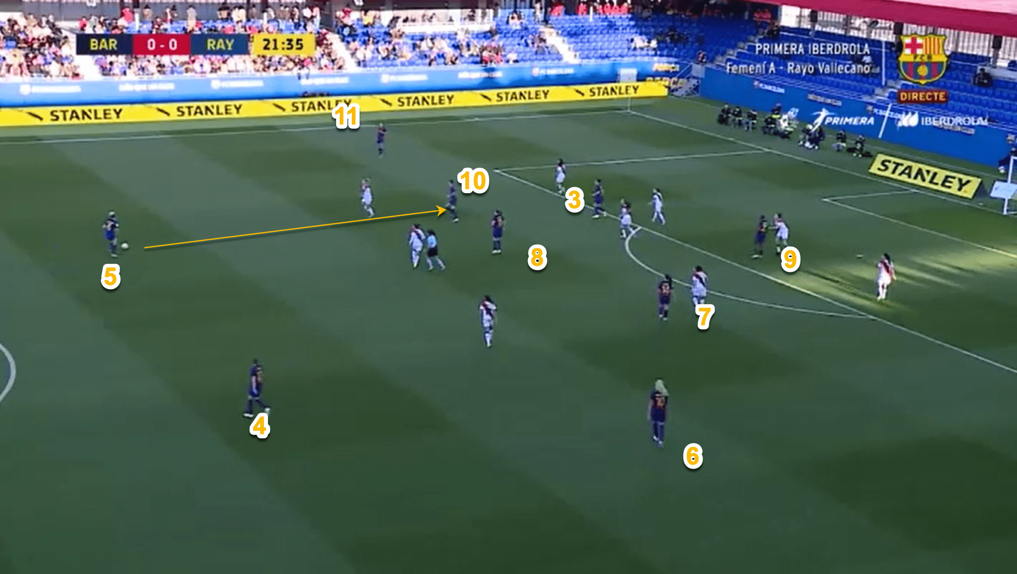 How FC Barcelona Femeni break down a compact defensive shape tactical analysis tactics