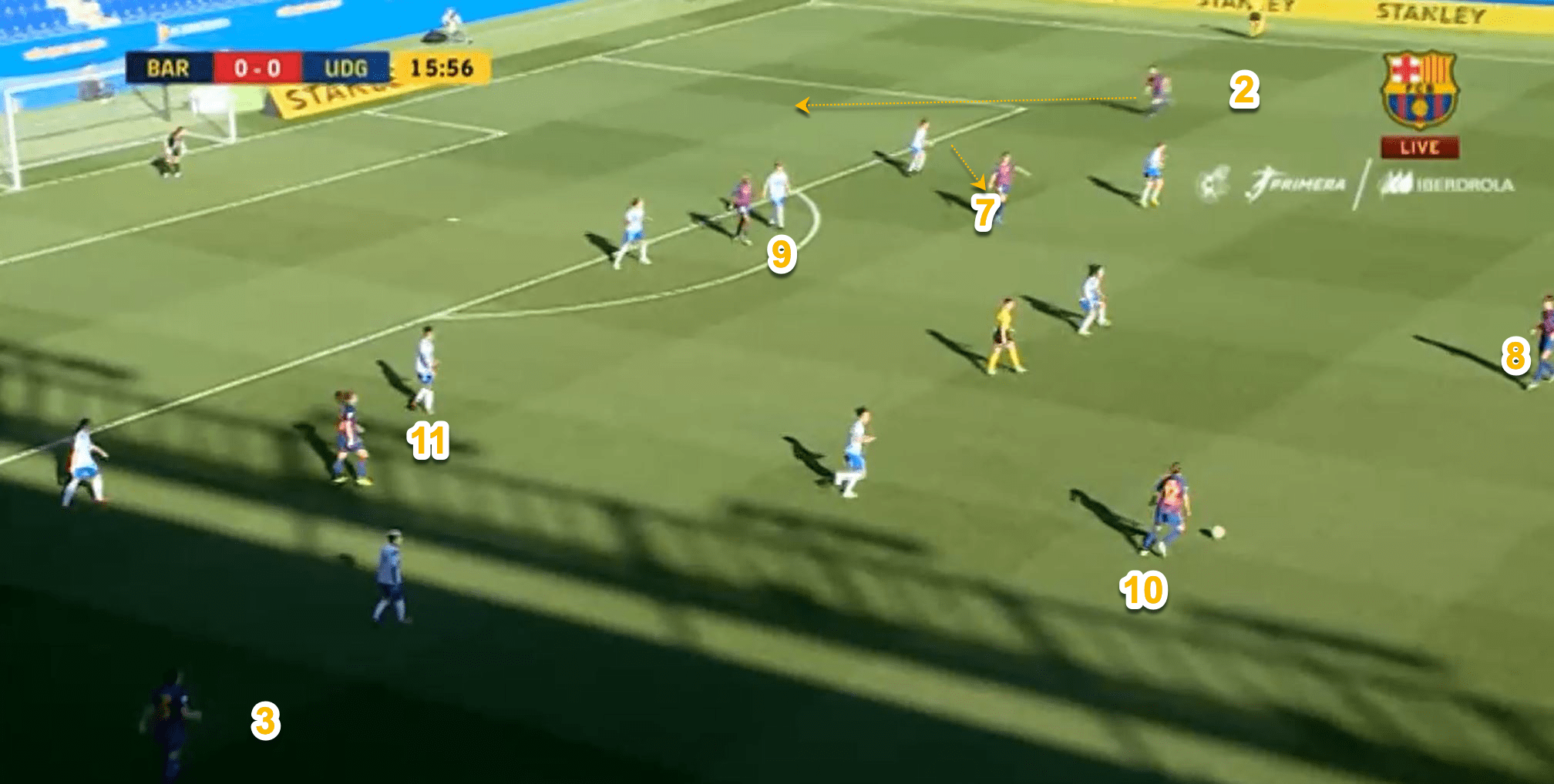 How FC Barcelona Femeni break down a compact defensive shape tactical analysis tactics