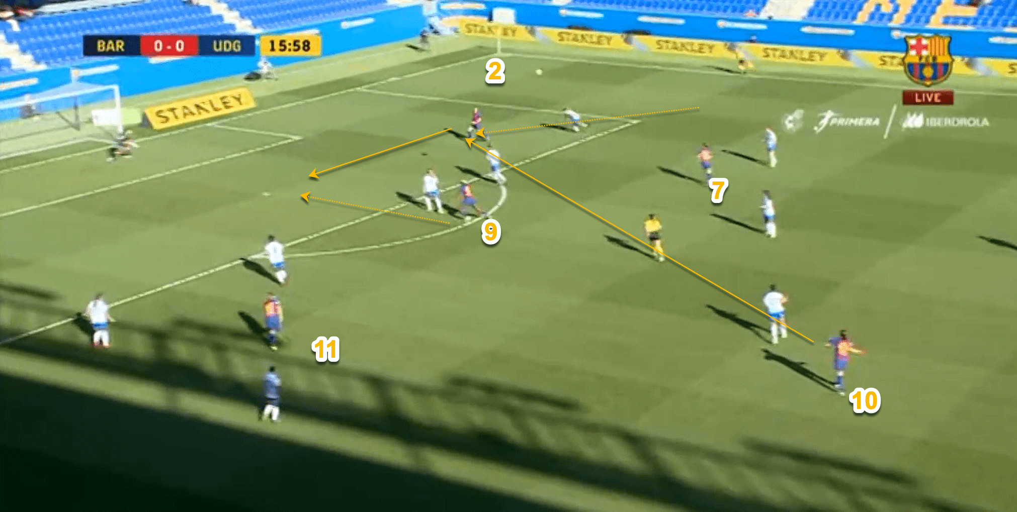 How FC Barcelona Femeni break down a compact defensive shape tactical analysis tactics