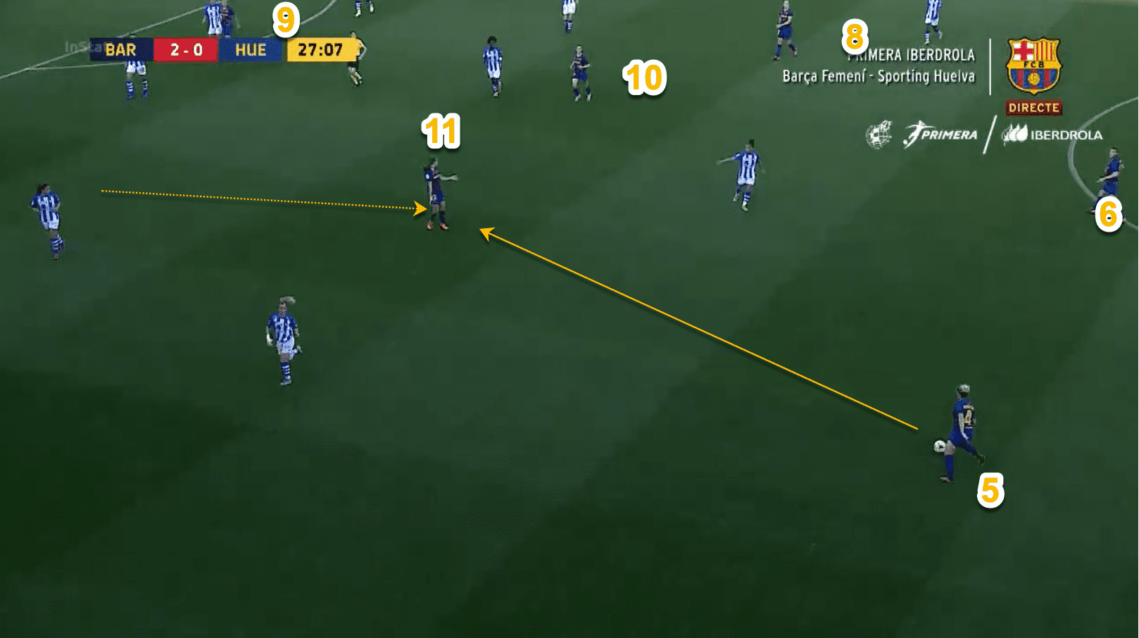 How FC Barcelona Femeni break down a compact defensive shape tactical analysis tactics