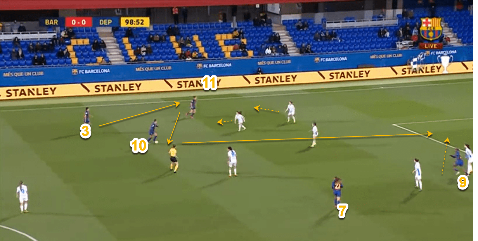 How FC Barcelona Femeni break down a compact defensive shape tactical analysis tactics