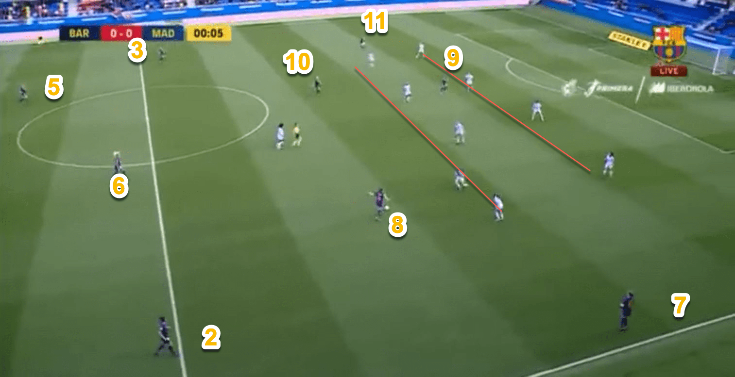 How FC Barcelona Femeni break down a compact defensive shape tactical analysis tactics