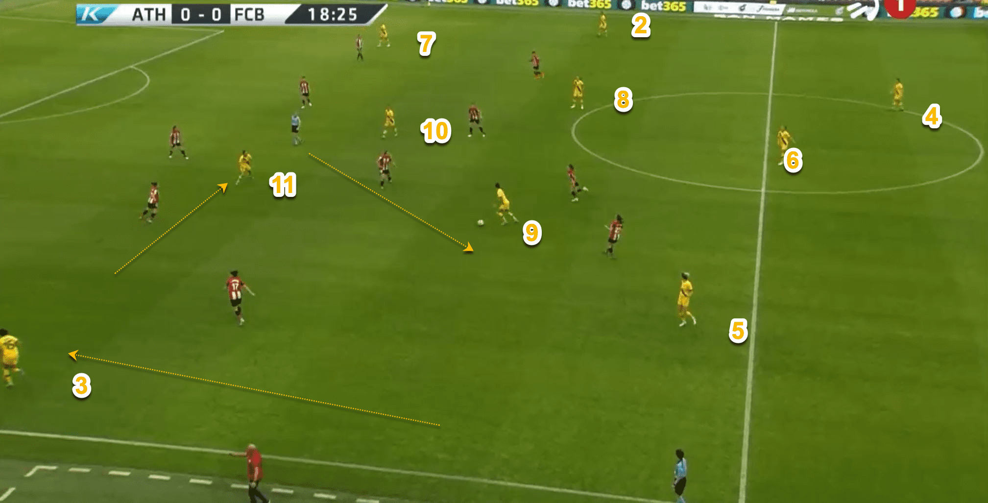 How FC Barcelona Femeni break down a compact defensive shape tactical analysis tactics