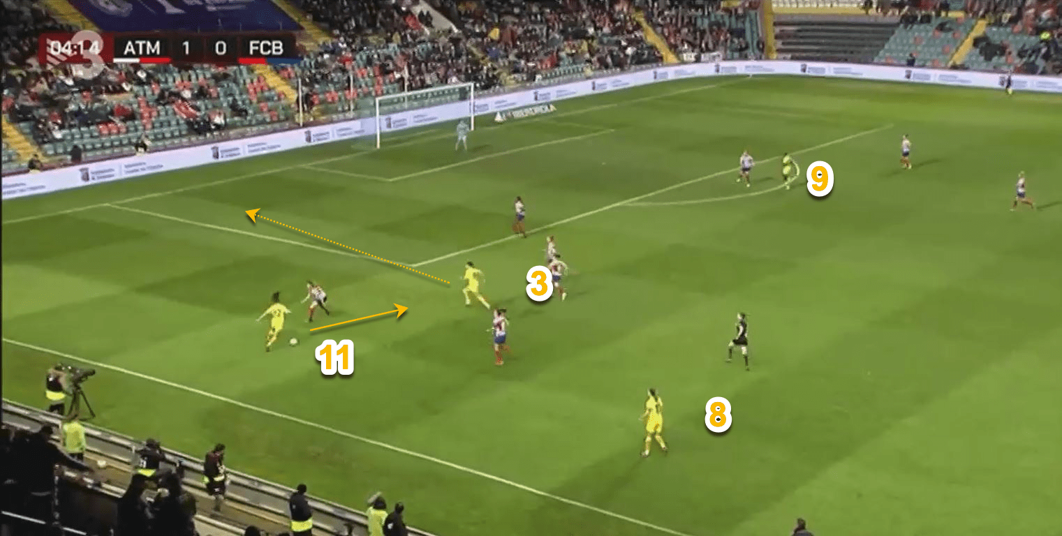 How FC Barcelona Femeni break down a compact defensive shape tactical analysis tactics