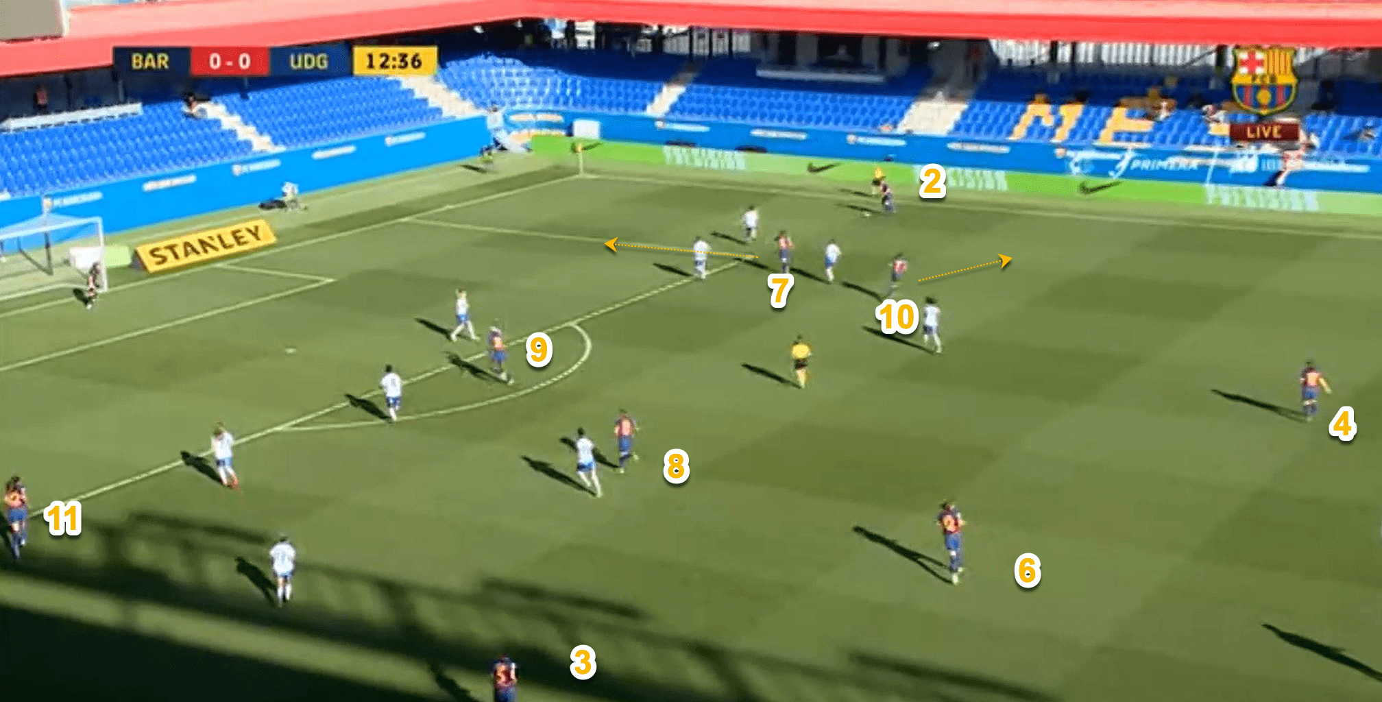 How FC Barcelona Femeni break down a compact defensive shape tactical analysis tactics