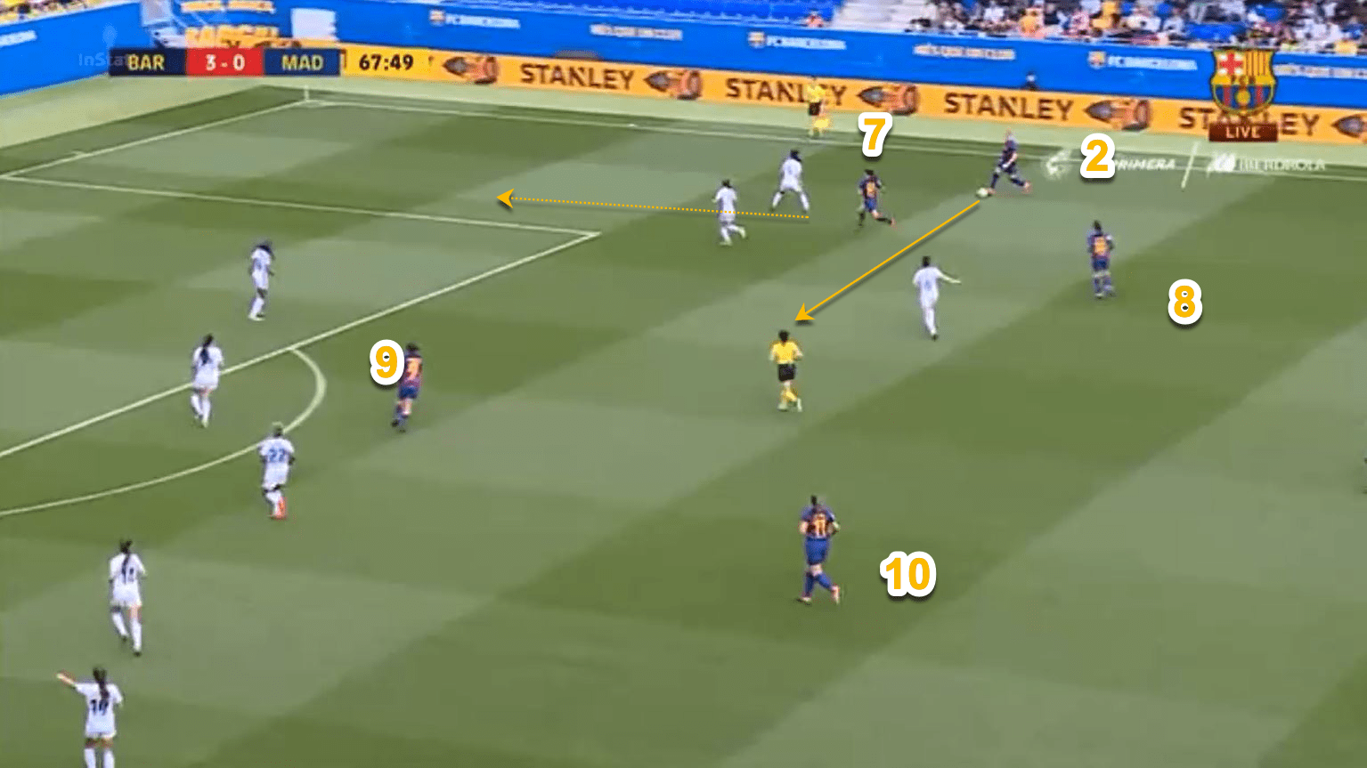 How FC Barcelona Femeni break down a compact defensive shape tactical analysis tactics